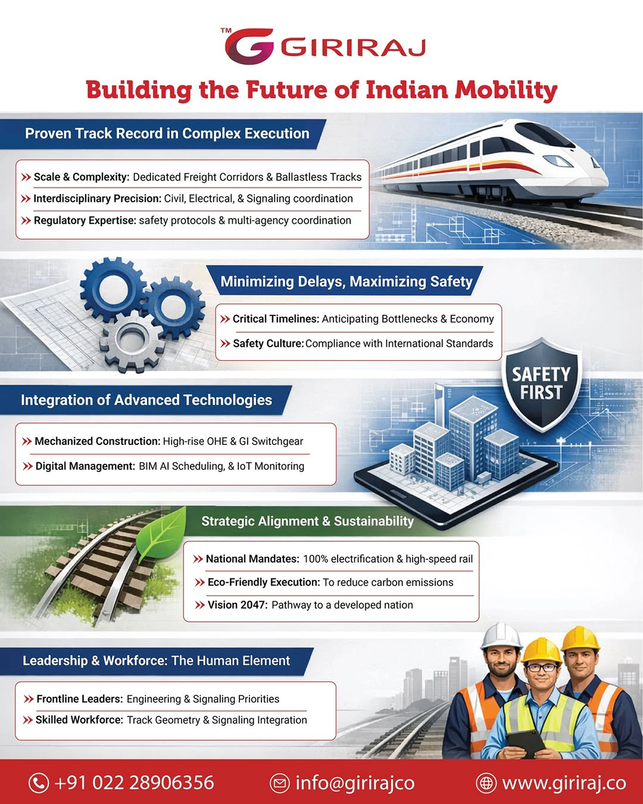 🏗️ 𝐁𝐮𝐢𝐥𝐝𝐢𝐧𝐠 𝐭𝐡𝐞 𝐅𝐮𝐭𝐮𝐫𝐞 𝐨𝐟 𝐈𝐧𝐝𝐢𝐚𝐧 𝐌𝐨𝐛𝐢𝐥𝐢𝐭𝐲In national infrastru